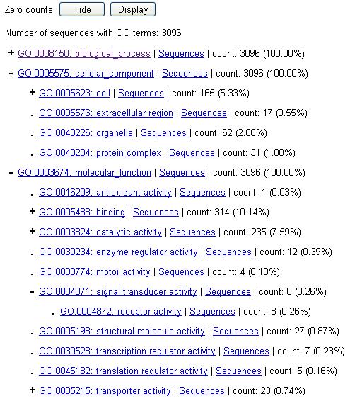 The Eimeria Transcript Database Anotações