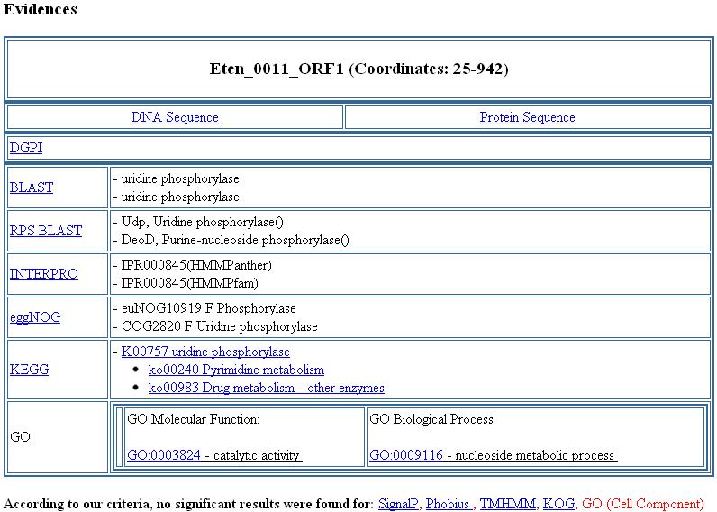 The Eimeria Transcript Database