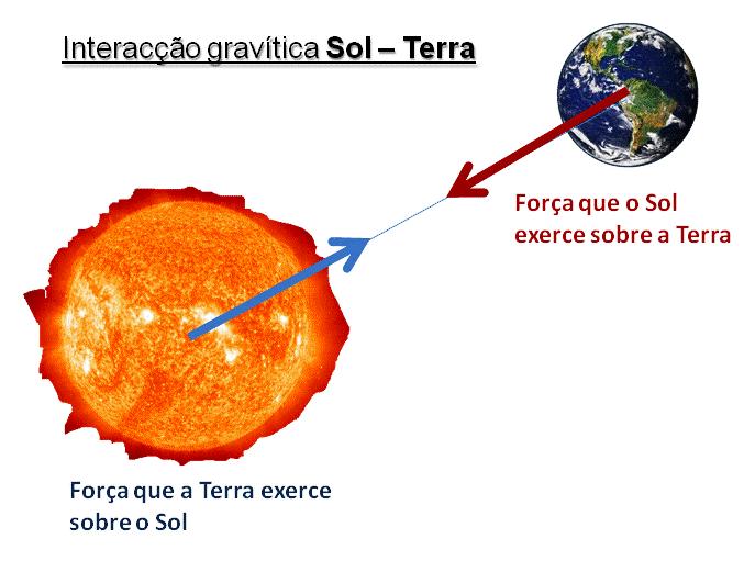 CARACTERÍSTICAS DAS FORÇAS GRAVÍTICAS CARACTERÍSTICAS DAS FORÇAS GRAVÍTICASc Resultam da atração entre as massas de dois corpos; Qualquer corpo, por muito pequena que seja a sua massa, atrai para si