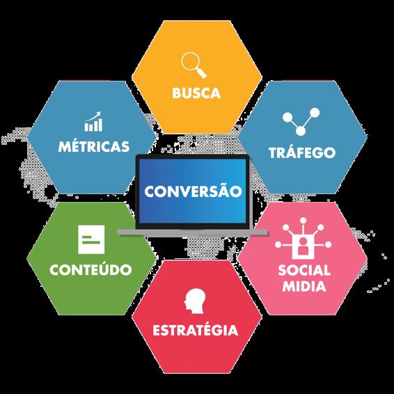 Nossos serviços A BR Social se esforça para fornecer toda a estratégia necessária para que sua empresa possa alcançar mais pessoas de interesse na internet.