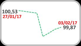 o esperado, elevou as incertezas sobre o ritmo do aperto monetário do Fed.