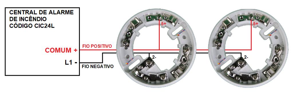 3-) Ligação de dois Detectores de Temperatura em conjunto com dois laços da central de alarme de incêndio convencional CIC24L: Primeiramente, separe dois fios pretos (negativos) e ligue uma das