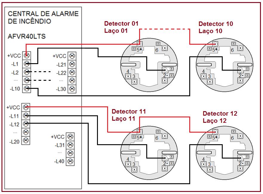 LEMBRETE Em algumas centrais, como o modelo de 40 laços, código AFVR40L, o borne positivo comum da central, simbolizado com +Vcc é