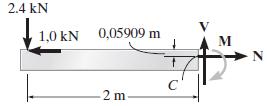 Aplicando a equação do equilíbrio de momento sobre o eixo neutro, temos M NA 1,00,05909 M 0 M 4,859 knm 0;,4 O momento de inércia sobre o eixo neutro é I 1 1 1 1 4,6 10 3 0,50,0