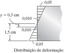 Solução: O ponto onde a tensão elástica máxima é