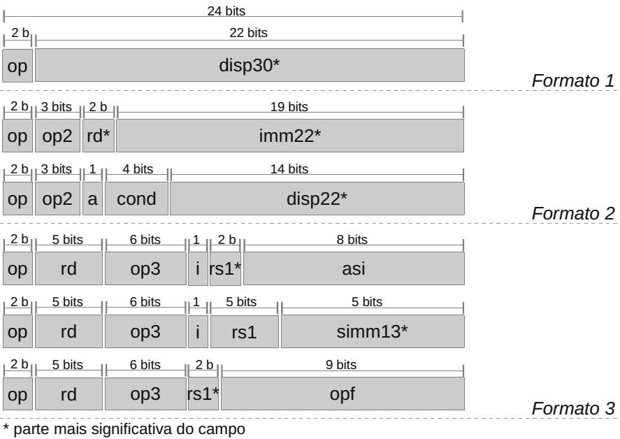 24 bits e 16 bits respectivamente e são mostrados nas Figuras 3 e 4. Figura 2. Formatos de instrução SPARC [4].