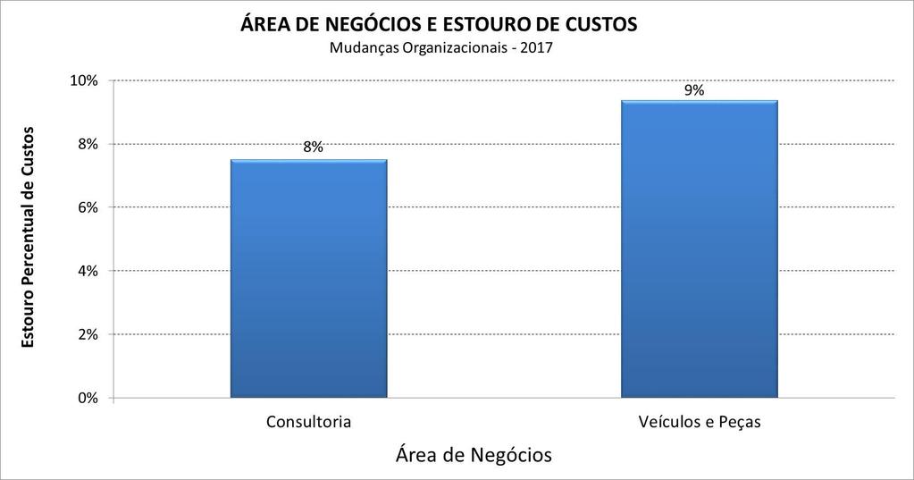 Pesquisa Maturidade em Gerenciamento de