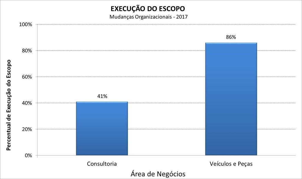 escopo Pesquisa Maturidade em Gerenciamento de