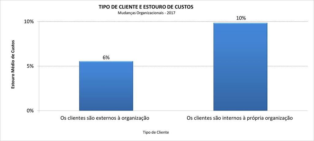 Pesquisa Maturidade em Gerenciamento de Projetos