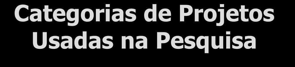 Categorias de Projetos Usadas na Pesquisa 1. Projetos de Defesa, Segurança e Aeroespacial 2. Projetos de Mudanças organizacionais e de negócios 3.