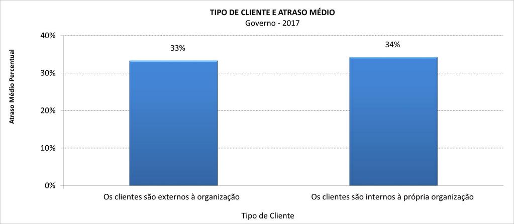 Pesquisa Maturidade em Gerenciamento