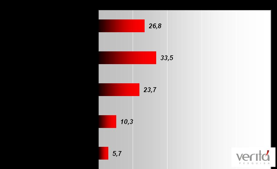 Escolaridade Renda