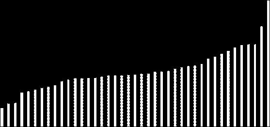 2,552,59 2,07 2,13 2,21 2,21 2,22 2,23 2,29 2,34 2,34 2,34 2,37 2,37 2,51 2,52 2,54 2,41 2,42 1,93 1,80 1,962,04 2,09 1,82 1,55 1,61 1,70 1,77 1,83 1,89 1,59 1,48 1,341,21 1,251,481,27 1,32