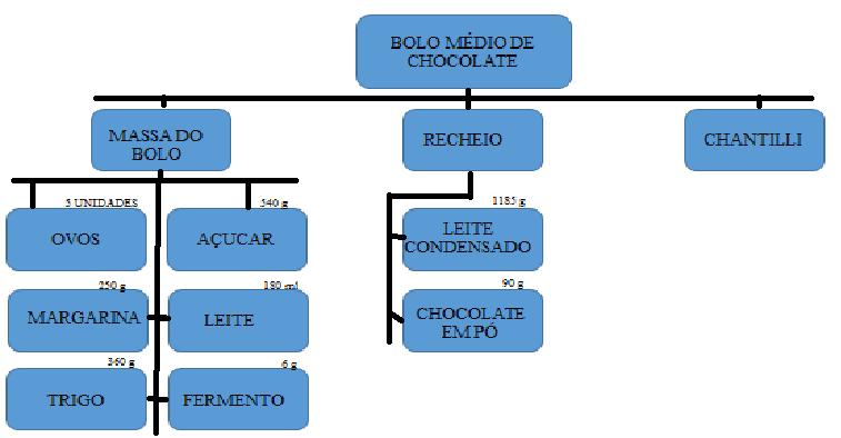 O faturamento da empresa tem uma média mensal de R$ 2.500,00 e anual de 30 mil.