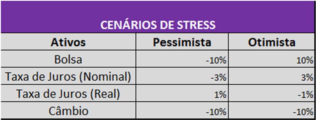 4. Conceito e Definições O conceito de Exposição Pré Equivalente Ano, utilizado para mensurar a exposição em juros futuros, não é sinônimo de alavancagem.