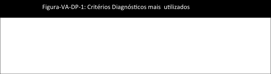 respiratória iminente. Diagnóstico Em pacientes com sintomas compatíveis, a realização da espirometria é mandatória.