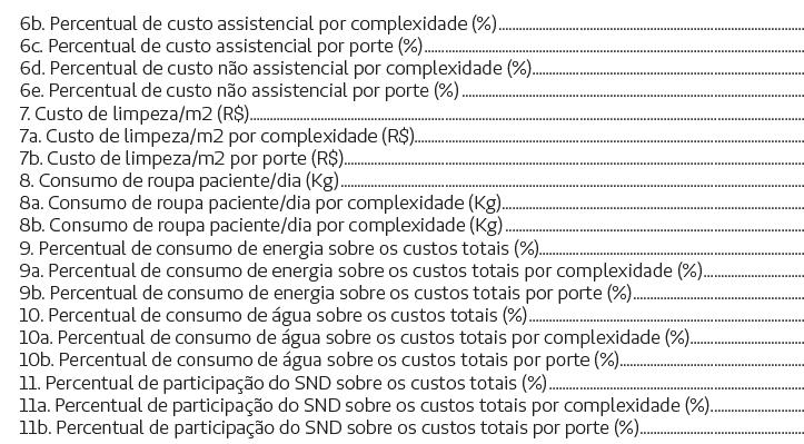 Brasil Antes da consultoria