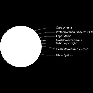 Camada de material termoplástico na cor preta com proteção contra intempéries e resistente à luz solar, contínua, homogênea e isenta de imperfeições.