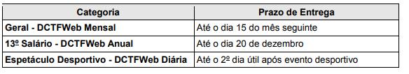 PRAZO DCTF WEB NA RFB A DCTFWeb, de regra, tem periodicidade mensal e deve ser transmitida pela Internet até as 23h59min59s (horário de Brasília) do dia 15 do mês seguinte ao da