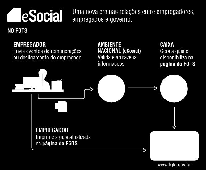 modelo de guia - GRFGTS; Unificação da guia de recolhimento (Conforme determinação legal).