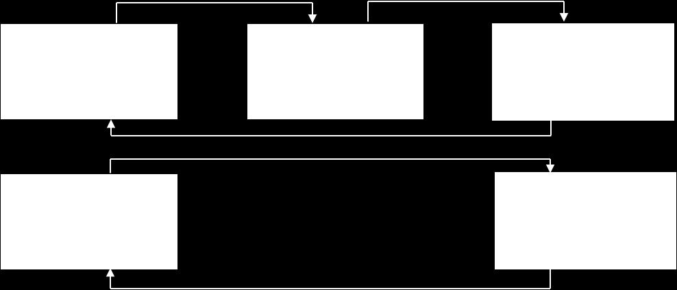 No painel superior a escolha do S+ produz a tela de reforço por 1,5 s, e o ITI de 2,3 s (tela cinza).