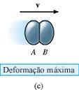 i Somnt no instant d dformação máxima ambos os corpos s mom com a msma locidad, pois su moimnto rlatio é nulo.