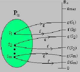 limite superior comum, g max > Max g( sk ). A esta dupla forma de avaliar s k sk P α denominaremos avaliação-fg. Supondo uma população P α de m estruturas, a figura 3.