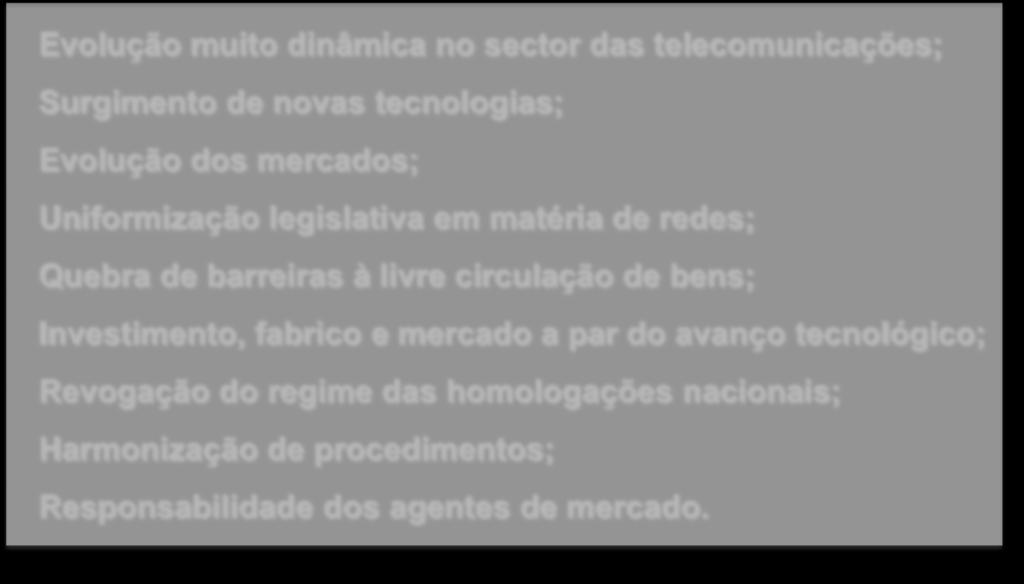 telecomunicações; Surgimento de novas tecnologias;