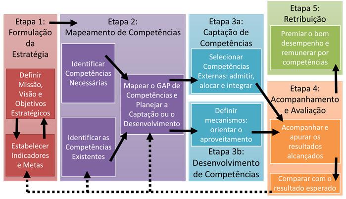 TRE-PE Administração Pública Prof.