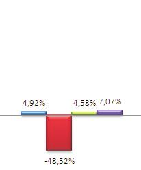 Fixa (0,57% a.m.