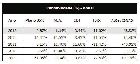 em compromissada.