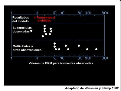 Procedimento para determinar o índice K num diagrama obliquo T - log p Na sondagem, leia a temperatura e o ponto de orvalho em 850 e 700 hpa, e a temperatura em 500 hpa.