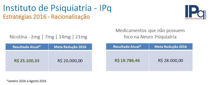 Resultados -