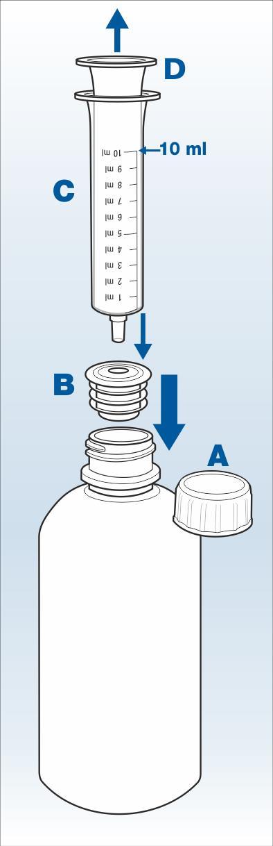 Como medir a dose e tomar o medicamento Utilize o aplicador oral fornecido com a embalagem para medir a sua dose com precisão. 1. Retire a tampa do frasco (A). Mantenha-a em segurança. 2.