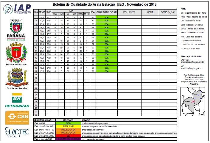 O desafio para sensores no ar