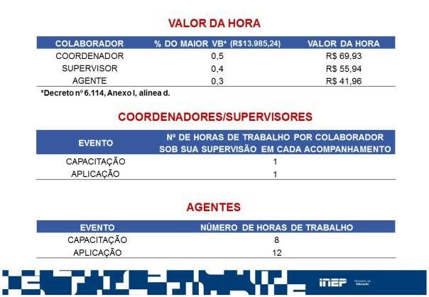 e. A remuneração, condicionada à apresentação da Declaração de Execução de Atividades disposta no Edital nº 11, de 22 de abril de 2016, será efetivada após aprovação, total ou parcial, do relatório