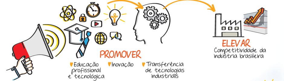 Objetivo geral Desenvolver a cultura de inovação e empreendedorismo de base tecnológica no Brasil, utilizando a