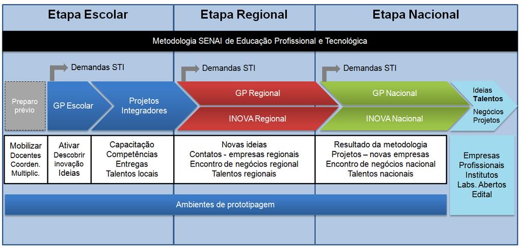 Encadeamento conceitual Impacto das