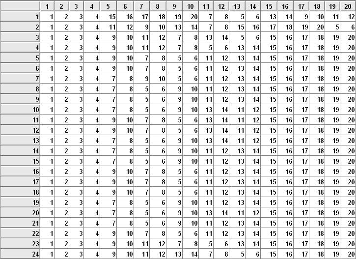 Tabela VI.11- Lsa Horára de Prordade - Ordem das Termoelércas - A0.