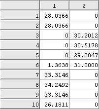 1 Pg 1,1 100 ( π lpgc1, π upgc1 ) 1 Pg, 100 ( π lpgc, π upgc ) f 13 ( ) 40 f 3 ( ) 31 FDO 1,1 ( x 1 ) = 0