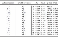 76 Analisando a Figura 3, determina-se que o processo é não autocorrelacionado e estacionário, pois a FAC residual do modelo mostra que os lag apresentam as autocorrelações dentro dos limites de