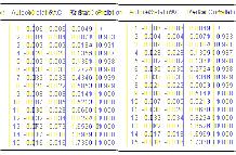 84 Figura 3 Comportamento residual da FAC e FACP ARIMA (1,1,0).