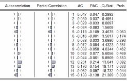 96 Figura 44 Correlograma, estatística de Ljung-Box (Q(K)) e p-valor da série dos resíduos do modelo SARIMA (0,1,1) (1,1,1) 6 para a componente principal que explica a concessionária CP1 RGE.
