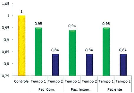 A área narinar foi então marcada e aferida, baseada na correlação citada anteriormente. Dessa forma, obteve-se um valor exato em mm².