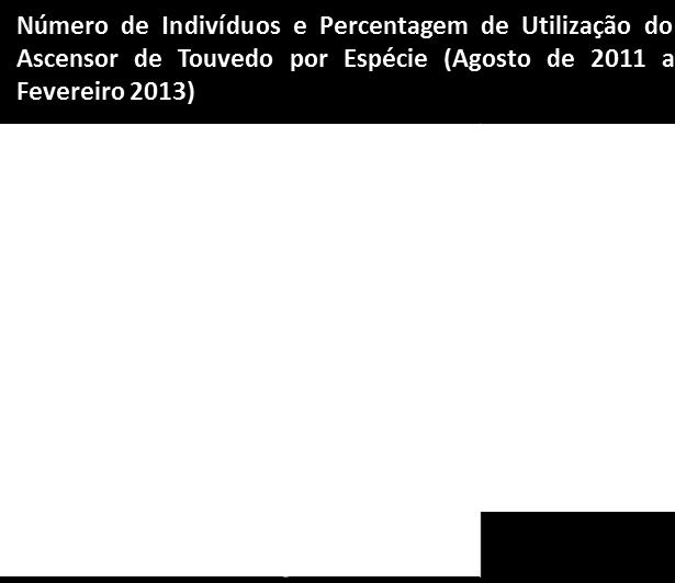 Resultados obtidos relativos à utilização do ascersor de Touvedo (Fonte EDP, 2013) Estas ações são desenvolvidas para