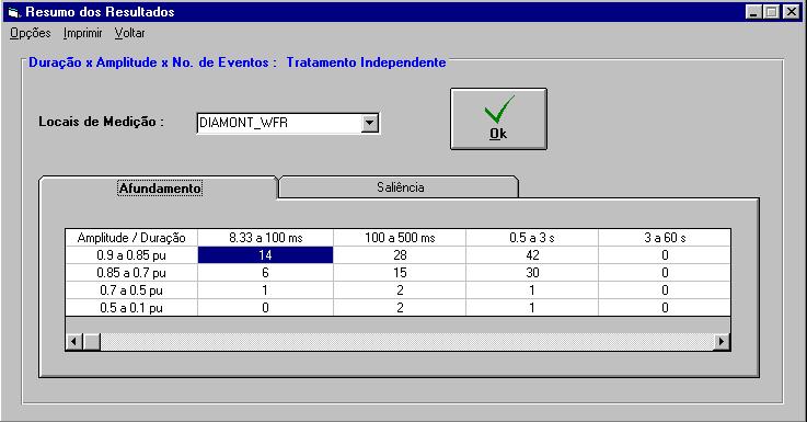 Os quatro gráficos descritos acima são apresentados para os seguintes eventos: sem agregação; com agregação de fases, e com agregação de eventos sucessivos.