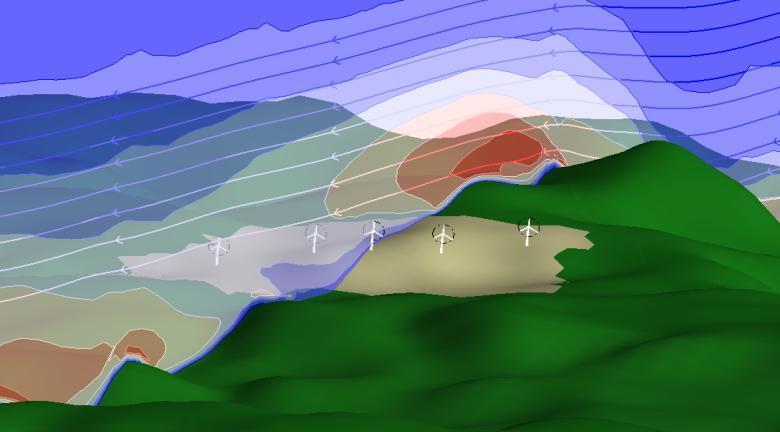 (Mesoescala e CFD) Avaliação de recursos