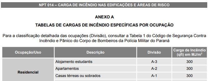 Página12 Memorial de Cálculo Gerenciamento do Risco SPDA 6.1 Referências Pertinentes 6.1.1 Densidade de Descargas Densidade de descarga estimada pelo site www.