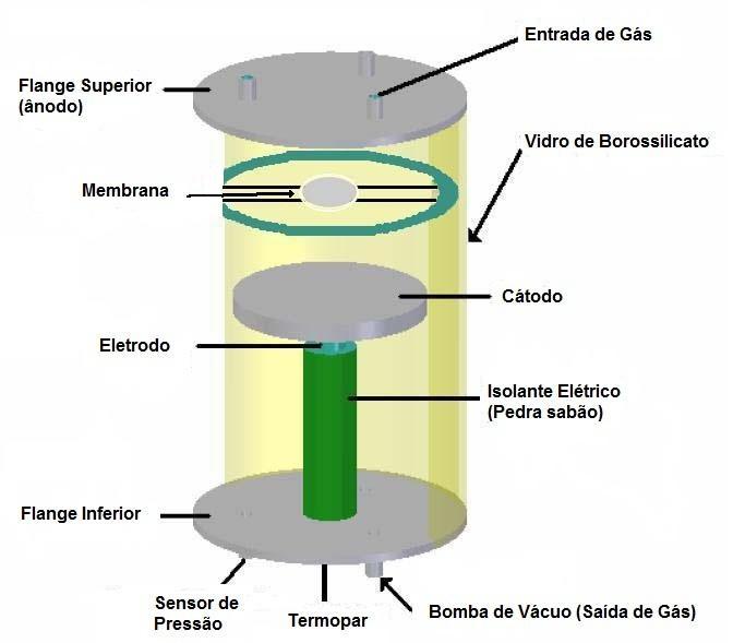 Entretanto diversas modificações físicas e químicas estão sendo feitas com membranas de quitosana com a finalidade de modificar suas propriedades superficiais e melhorar sua biocompatibilidade,