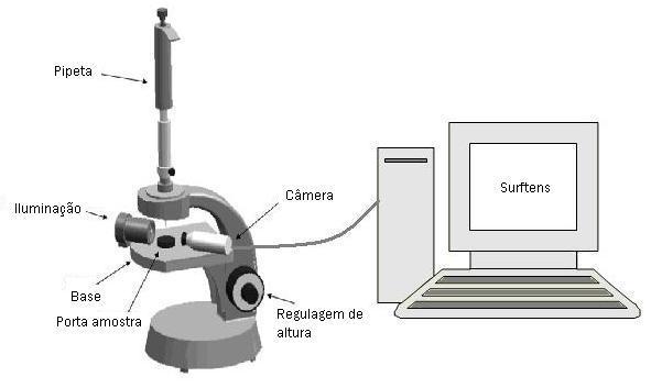Tabela 1: Parâmetros utilizados durante o processamento da membrana de quitosana por plasma. Pressão (mbar) Corrente (A) Fluxo de gás (cm 3 /min.